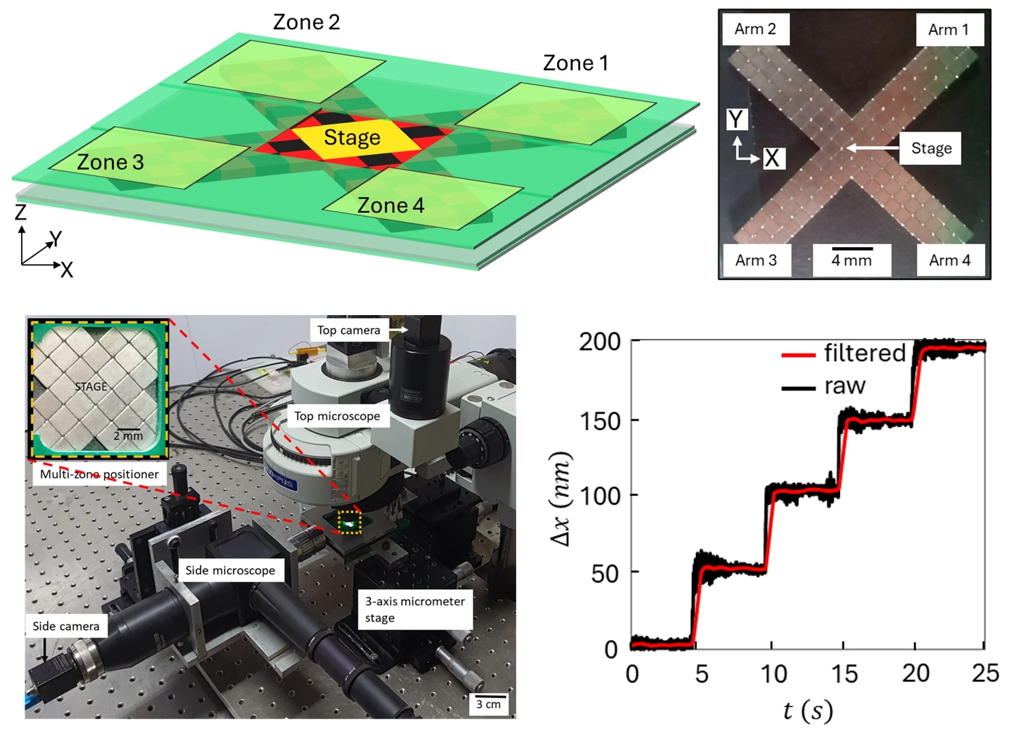 Dual-sided multi-zone diamagnetic positioner, cross-shaped stage, optical setup, and 50 nanometre steps