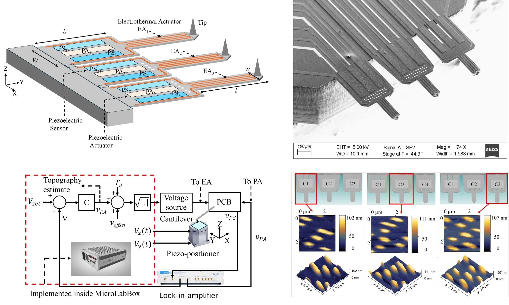 Active MEMS cantilever array and parallel AFM results